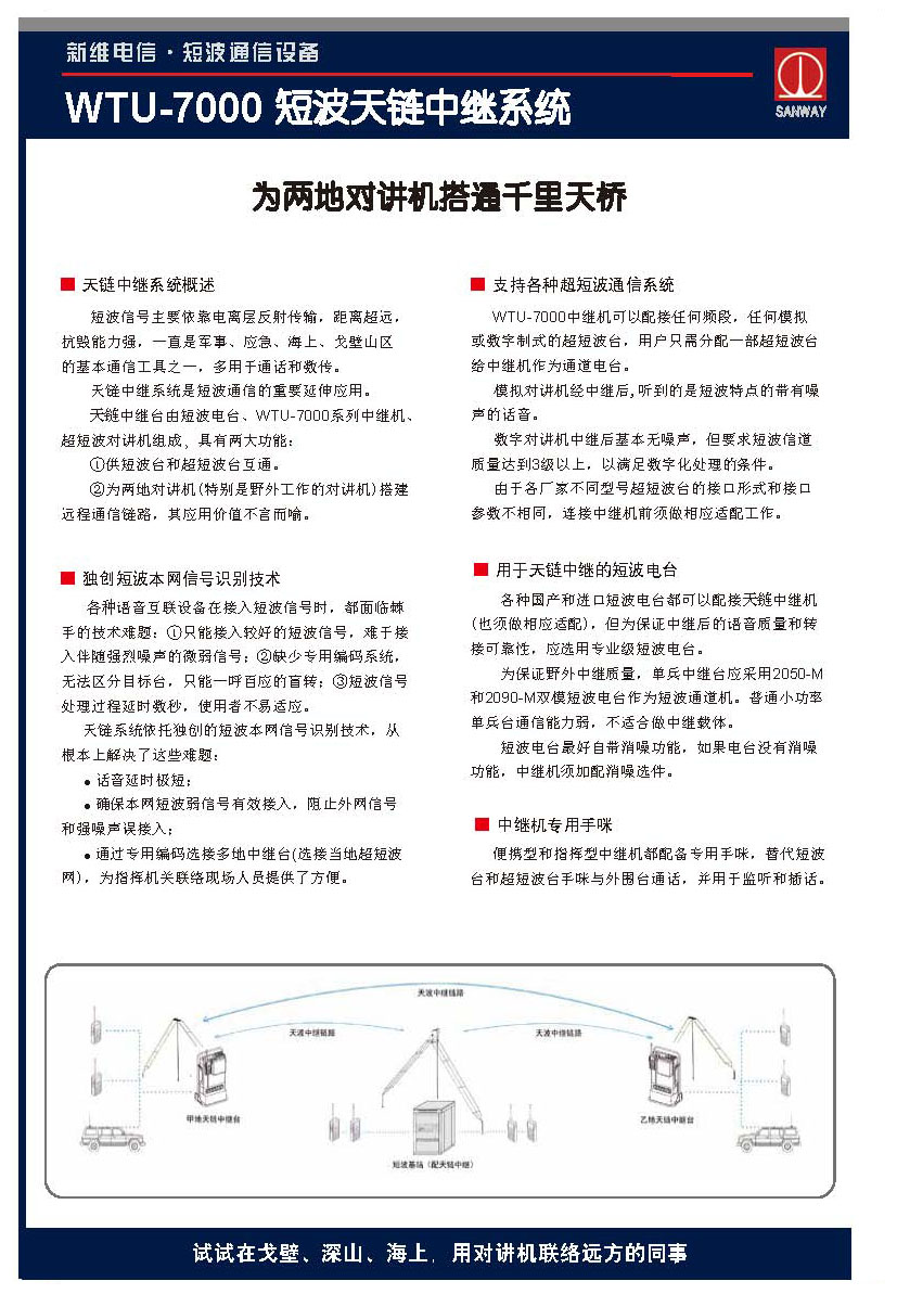 WTU-7000短波天鏈中繼系統17010_頁面_1.jpg