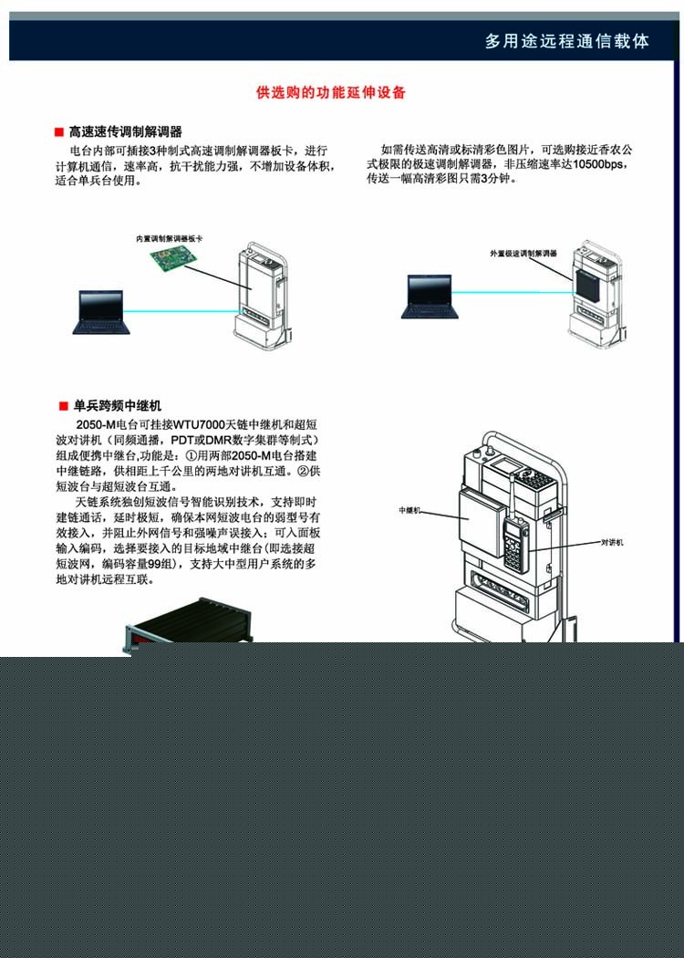 2050-M全能應急短波電臺
